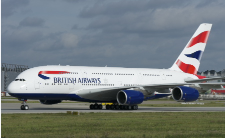 SkyRatings: British Airways Review Dashboard