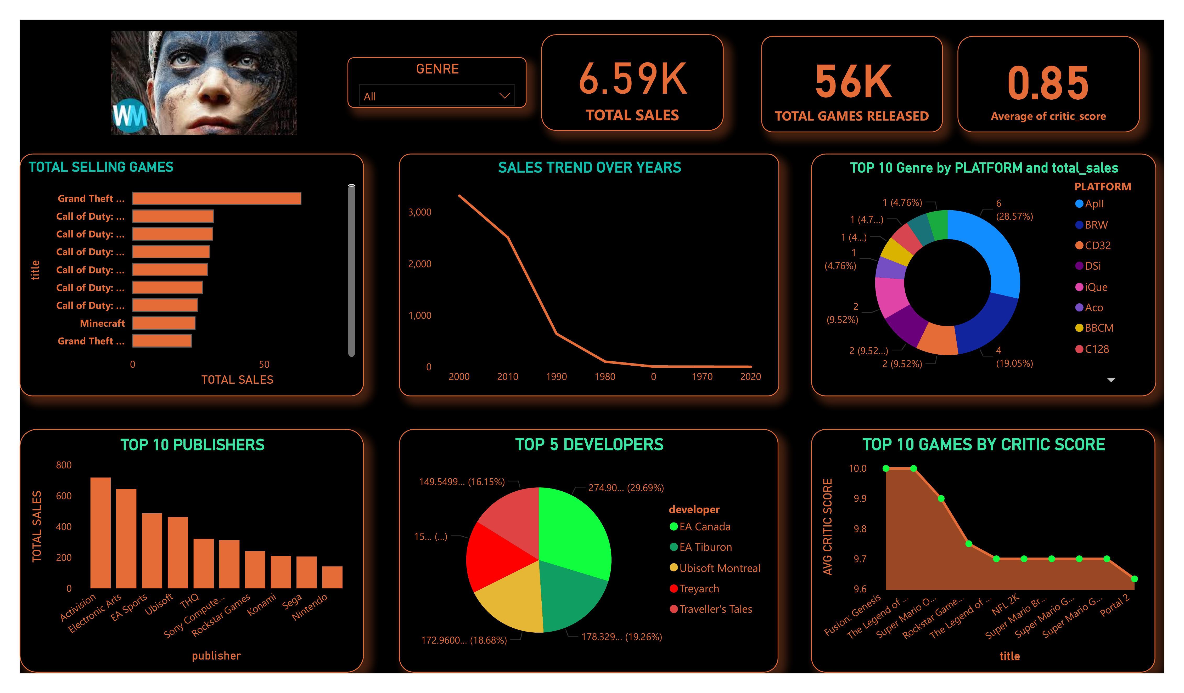 Video Game Sales Analysis