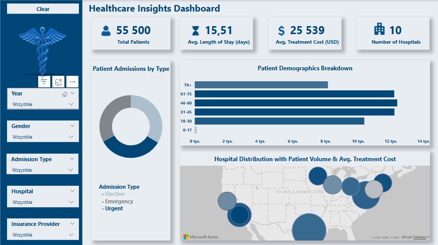 Healthcare Insights Dashboard