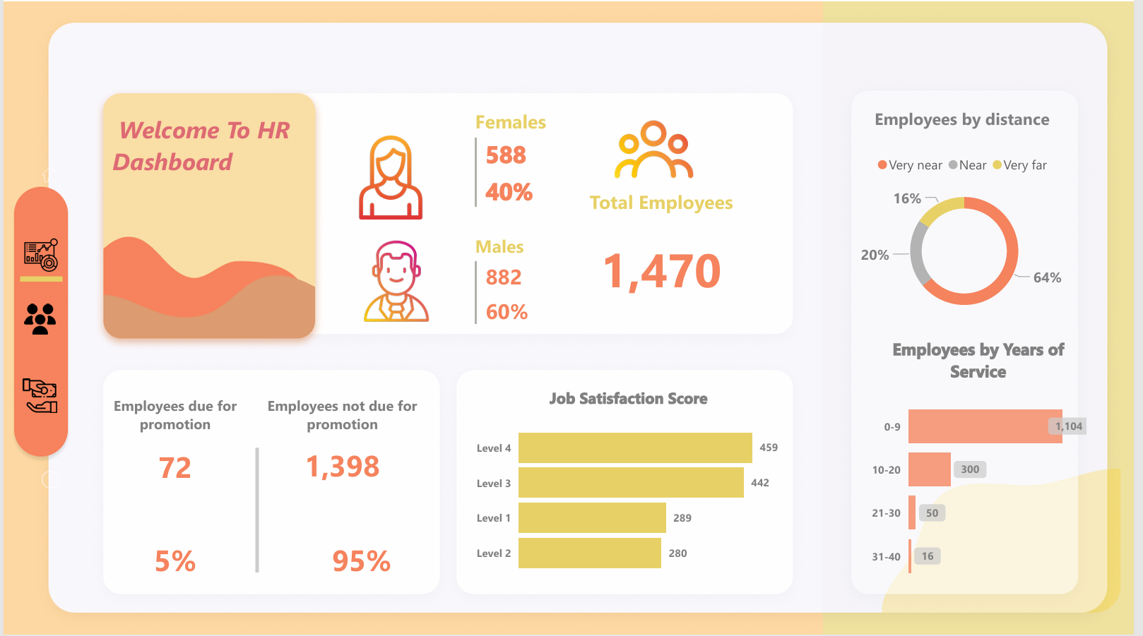 HR Analytics 