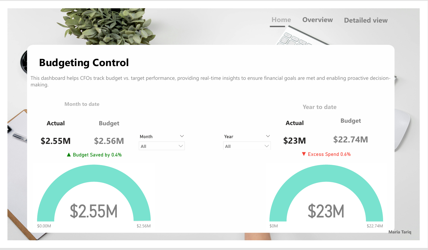 Budgeting Control