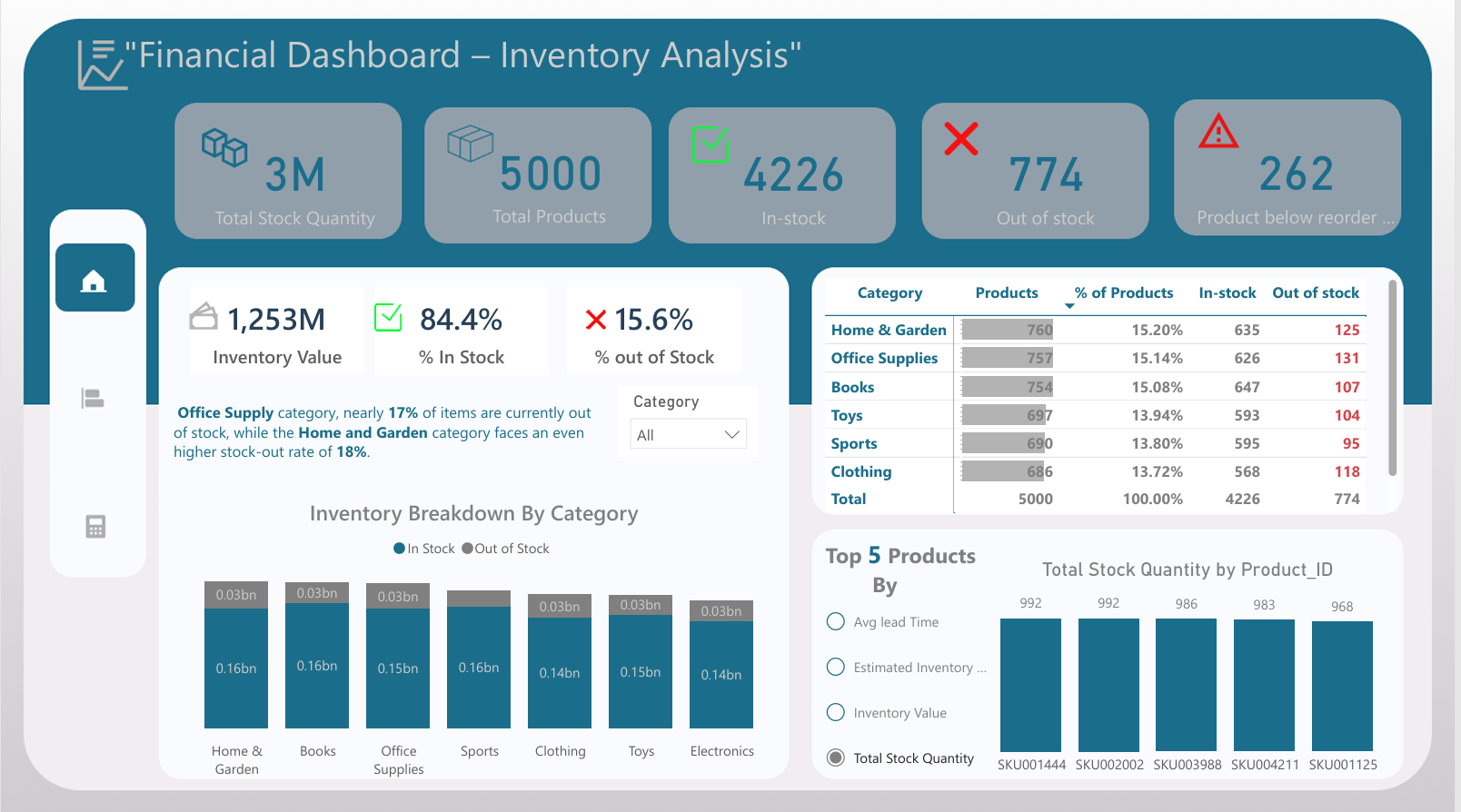 Advance Inventory Management 