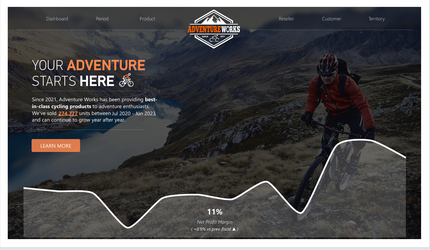 Comprehensive Sales Analytics 