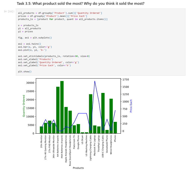 Sales Analytics with Python, Pandas, and Matplotlib
