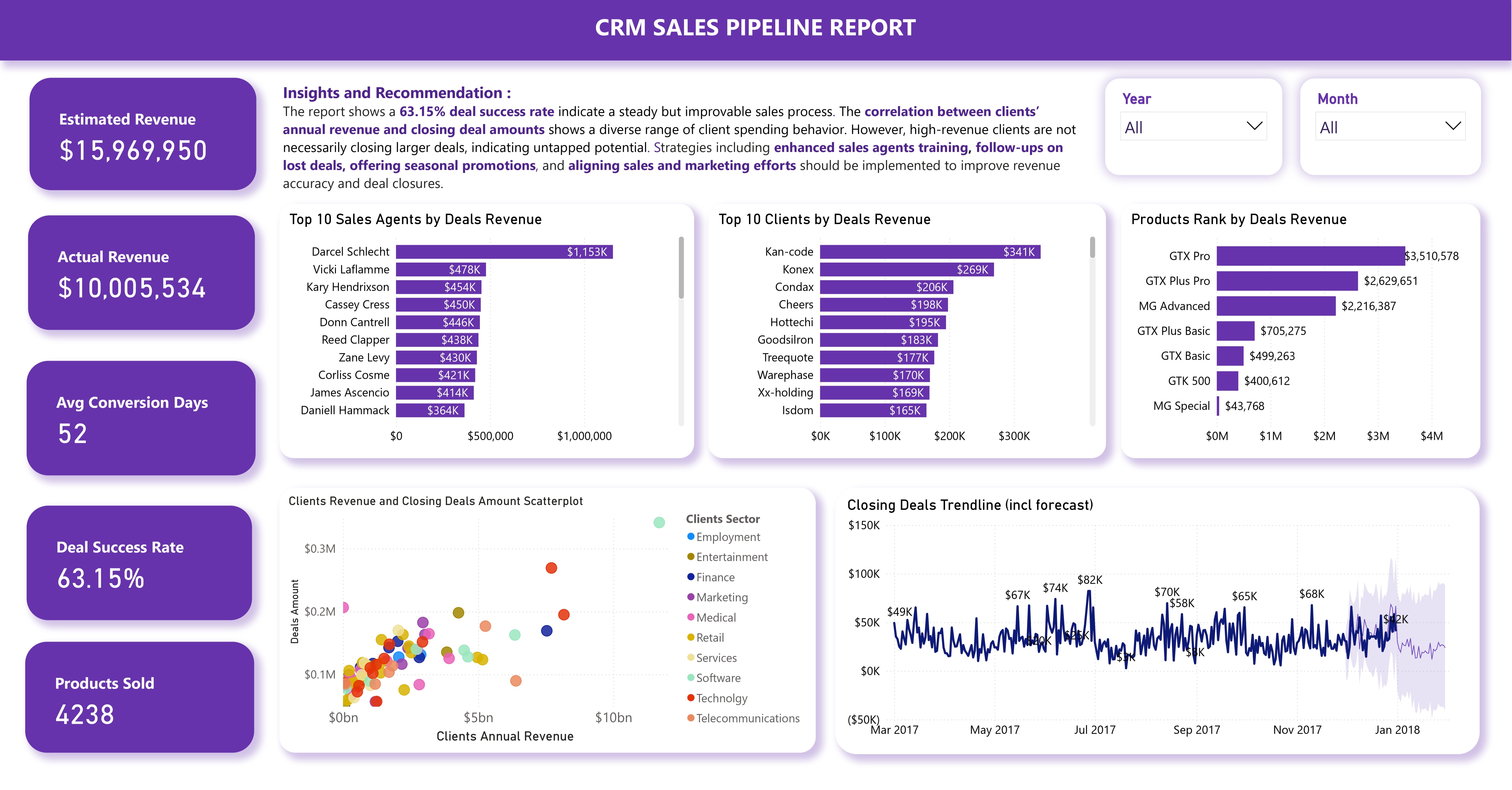 CRM Sales Pipeline Analysis