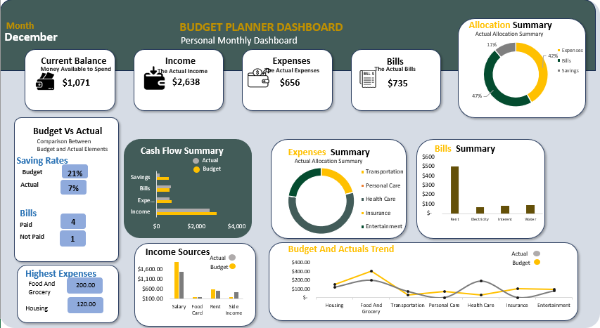 Personal Budget Planner [Excel]
