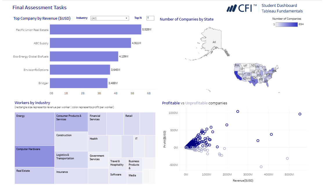 Samir Alikperov's Data Analytics Project | Maven Analytics