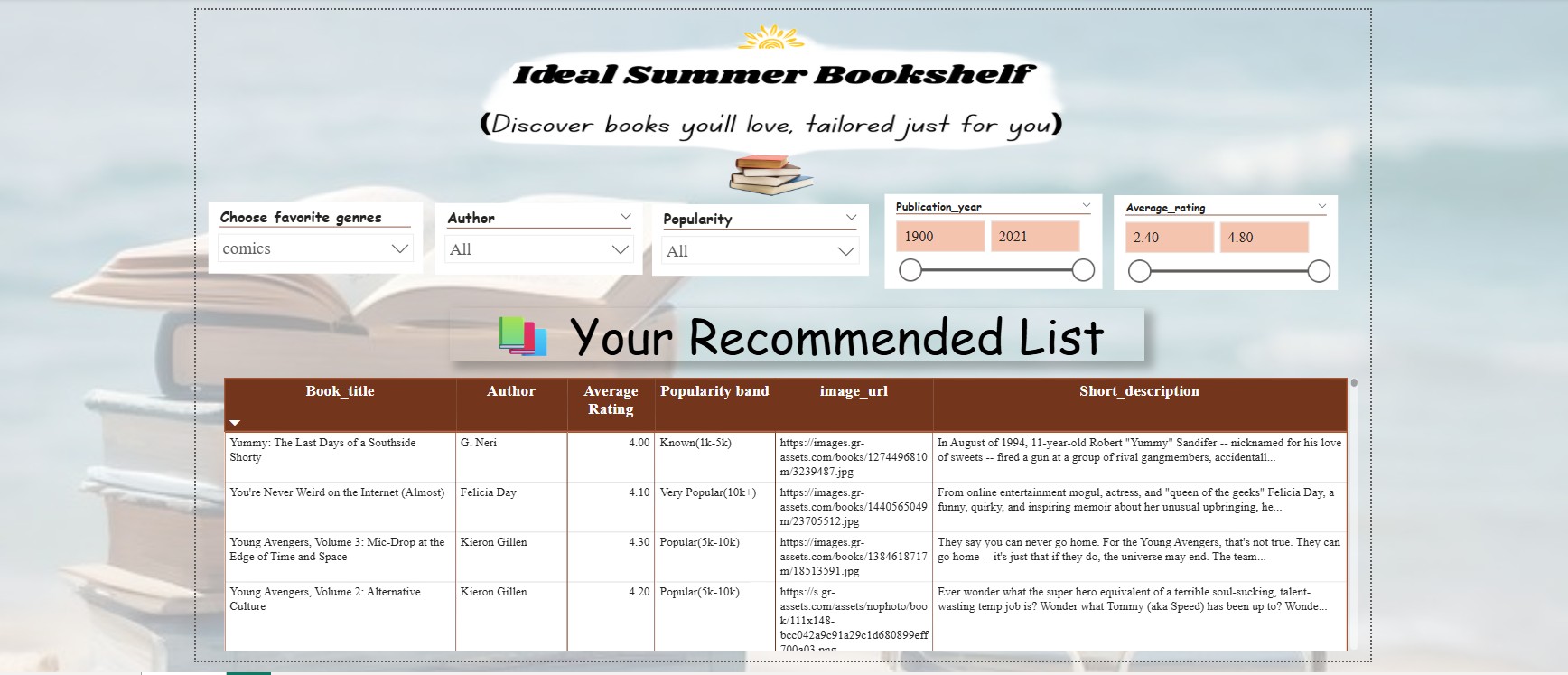 Ideal Summer Bookshelf