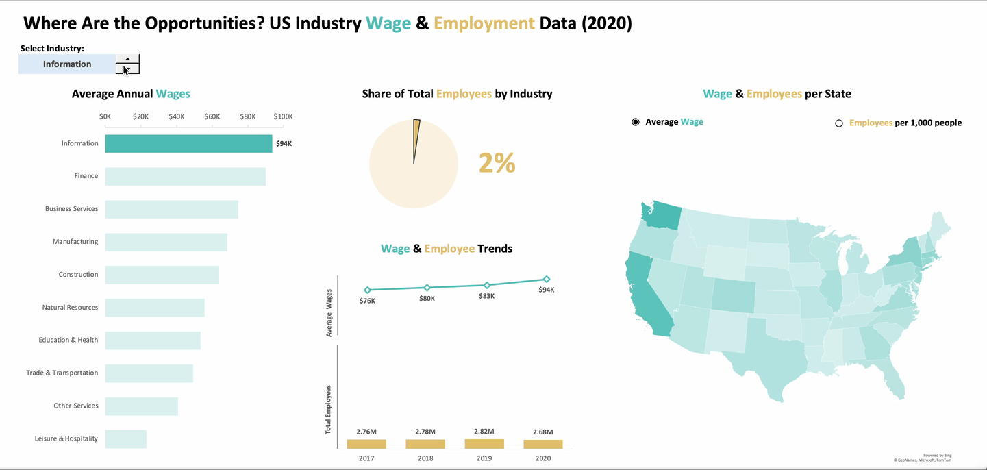 High Pay or High Demand? Which Industry Offers the Best Opportunities?