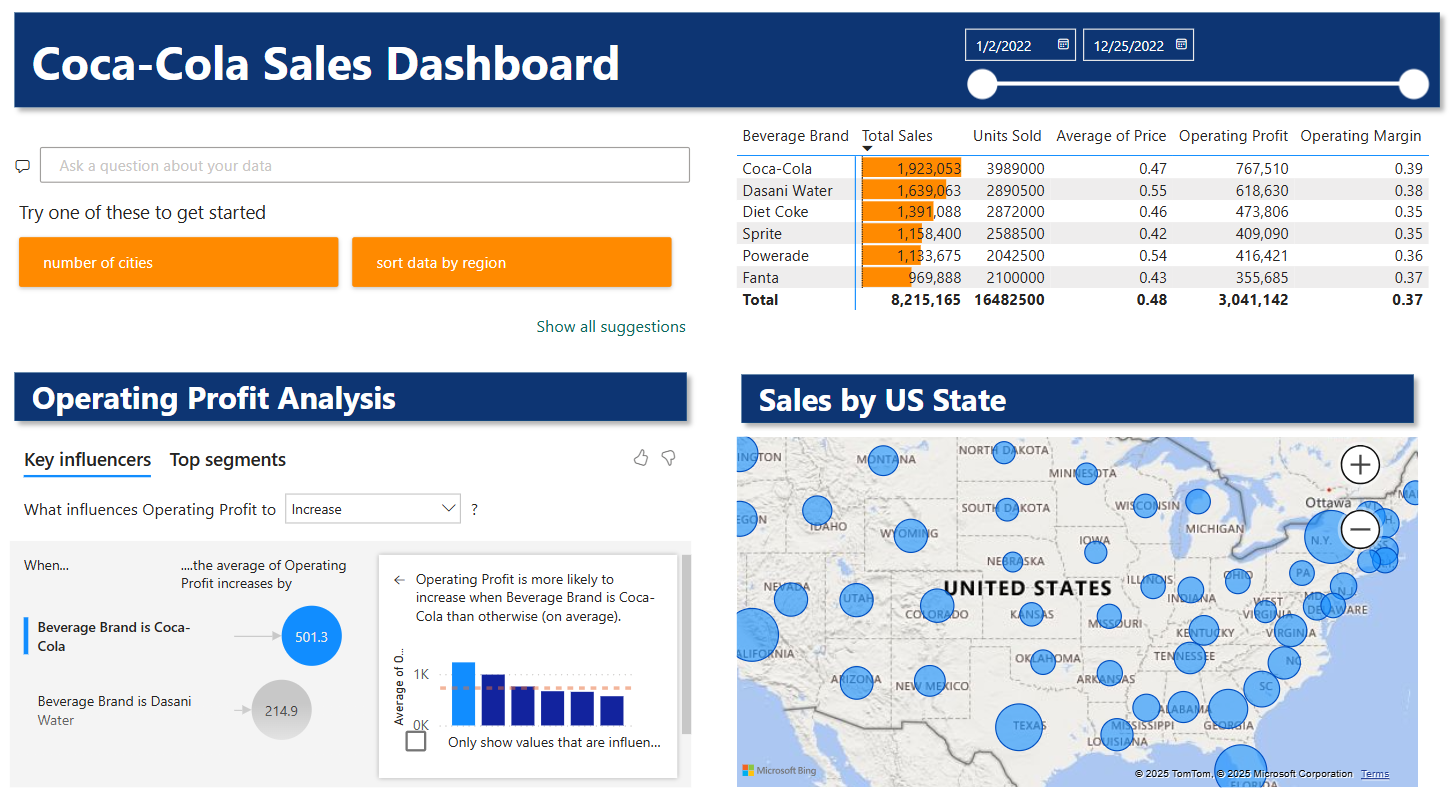 Coca-Cola Sales Dashboard