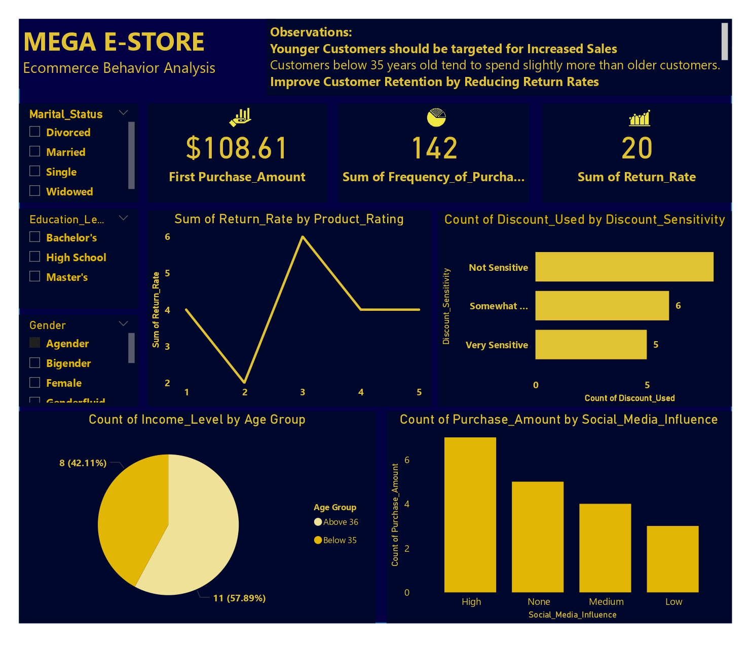 Online Retail-Ecommerce Analysis Dashboard