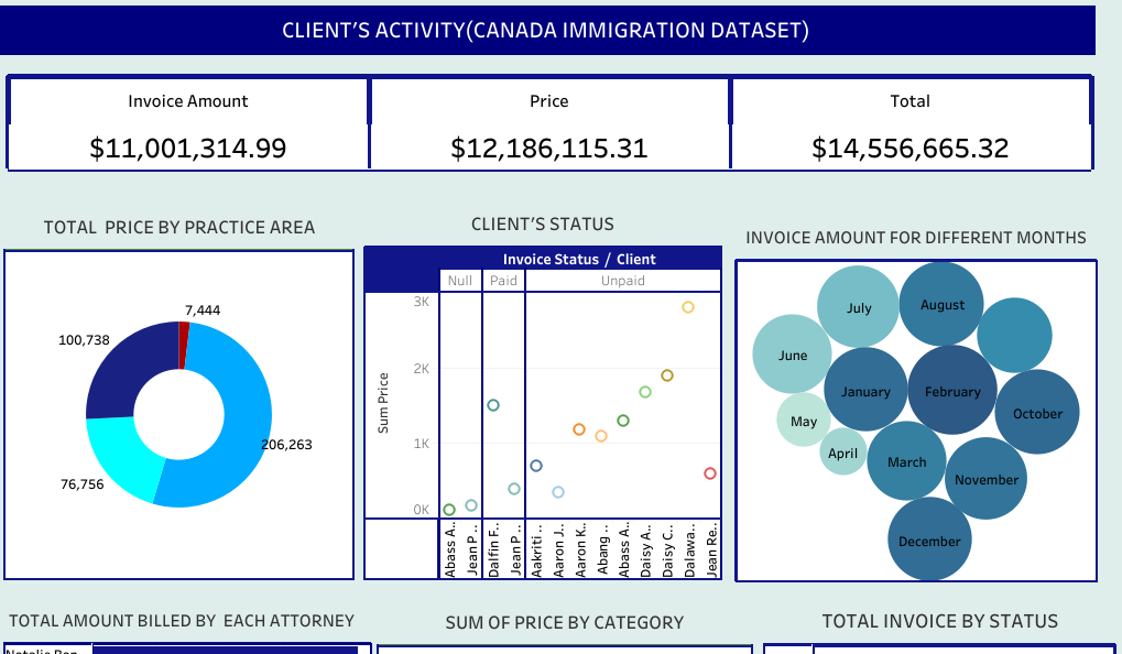HR Employee Salary Analysis and Dashboard