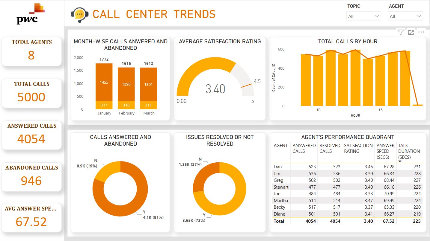 CALL  CENTER  TRENDS 