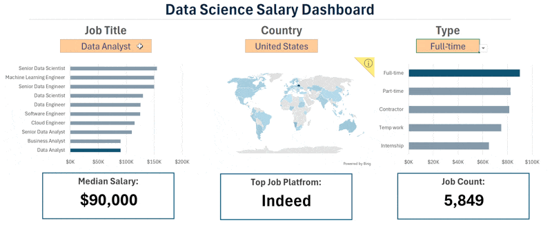 Data Career Compass