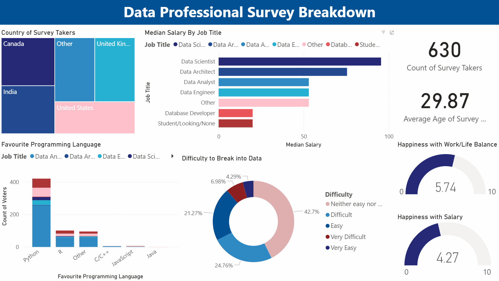 Data Professionals: What Drives Job Satisfaction
