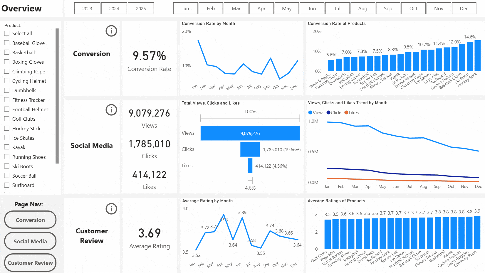 Marketing Analysis for a Sport Center | SQL + Python + PowerBI