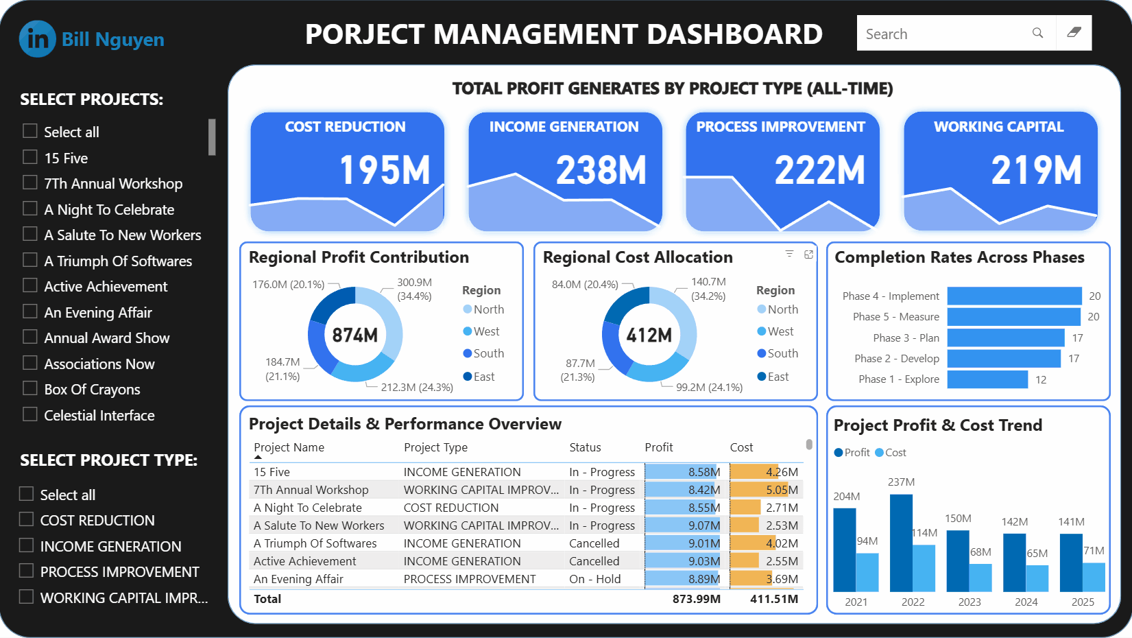 Project Management Dashboard