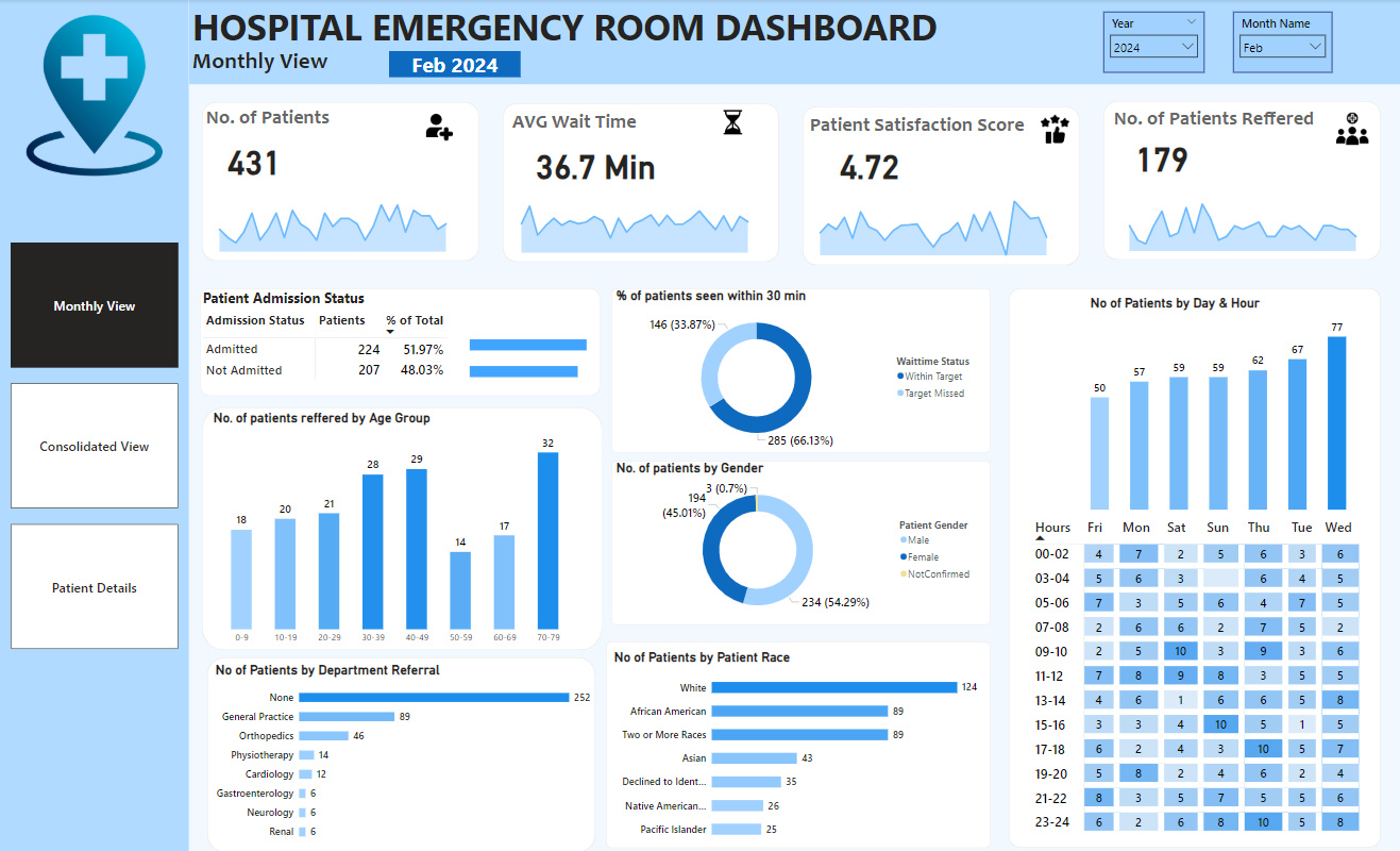 Hospital Emergency Room 