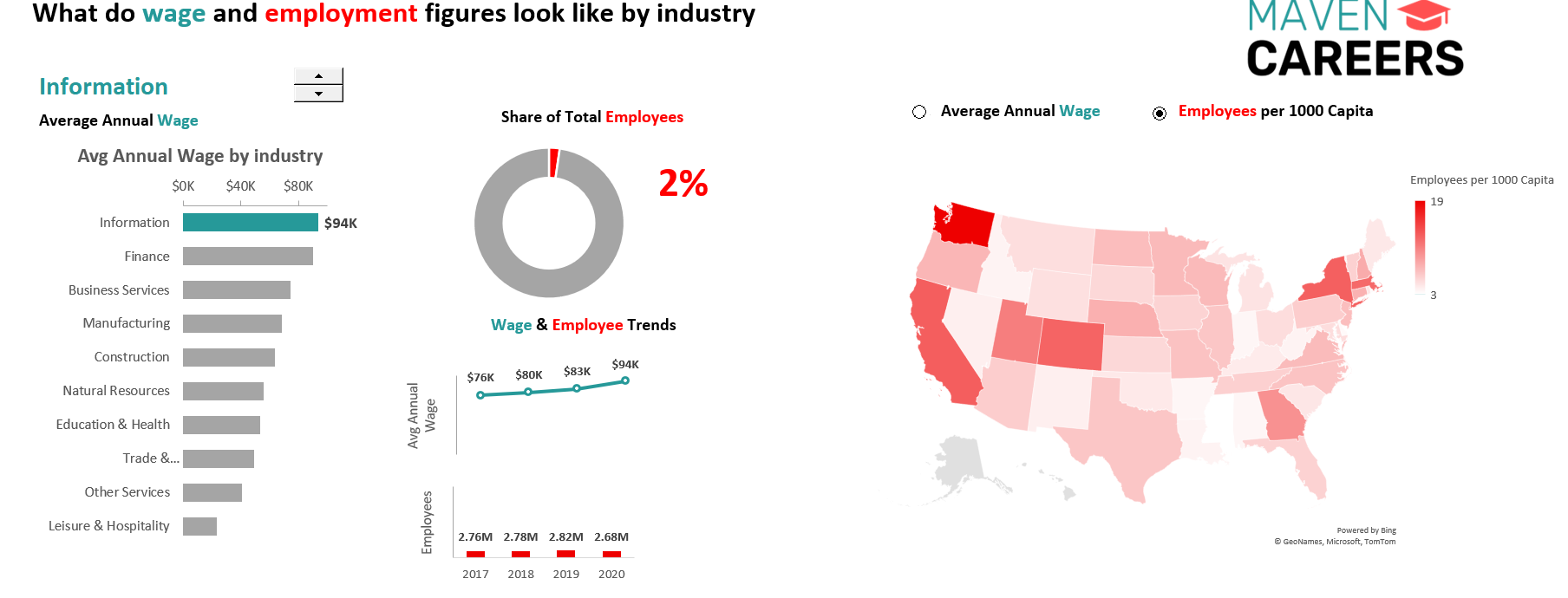 Maven Careers Visual