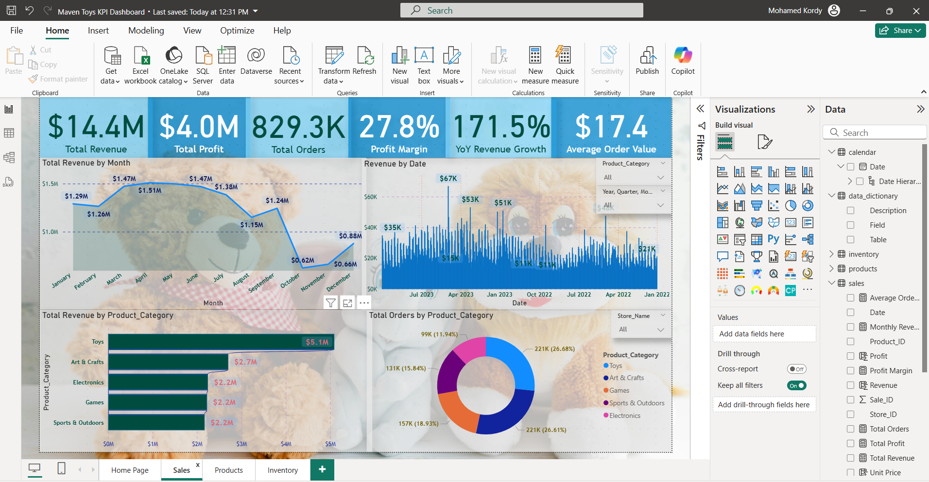 Sales and Returns Analysis Dashboard