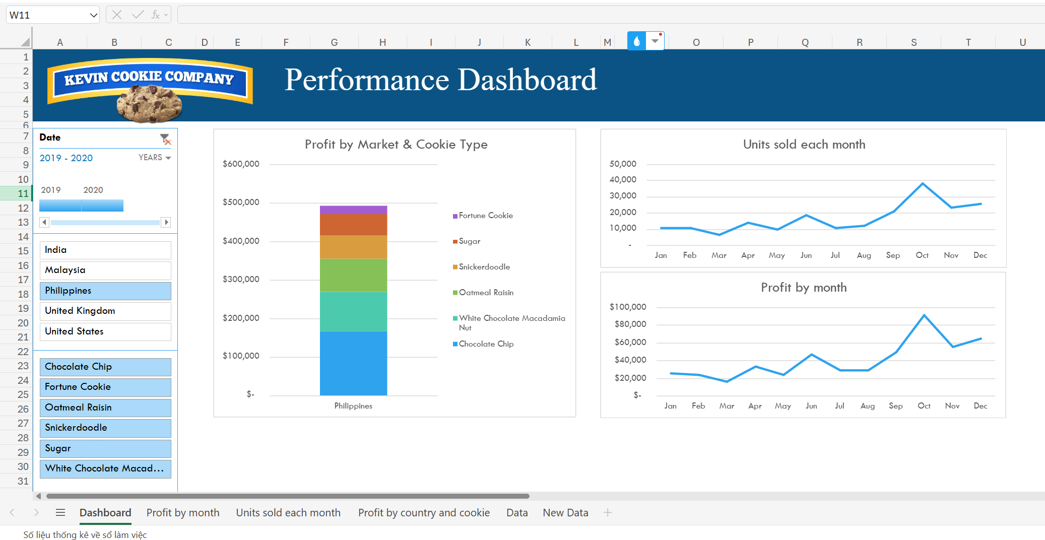 Proj 2 (Excel): Creating a Dashboard for Kevin Cookie Company