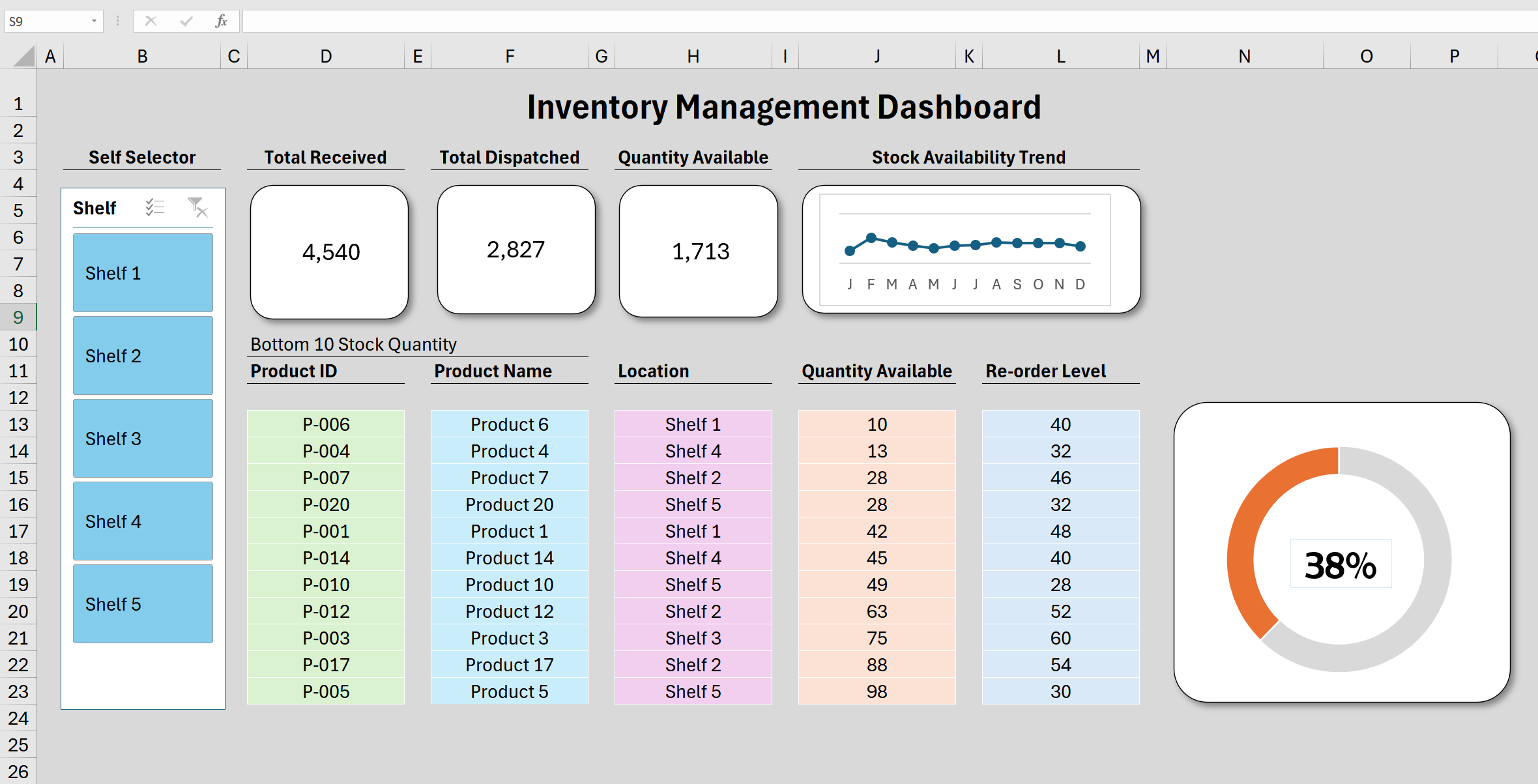 Proj 3 (Excel): Creating an Inventory Management Dashboard