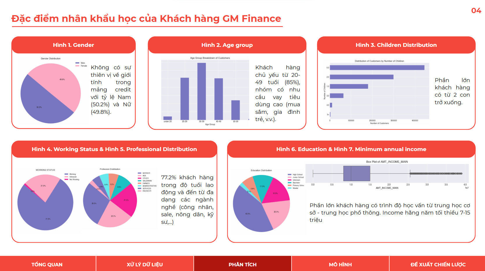 Proj 6: Optimizing Lead Conversion and Maximizing Sales Efficiency for GM Finance (DAZONE 2025)