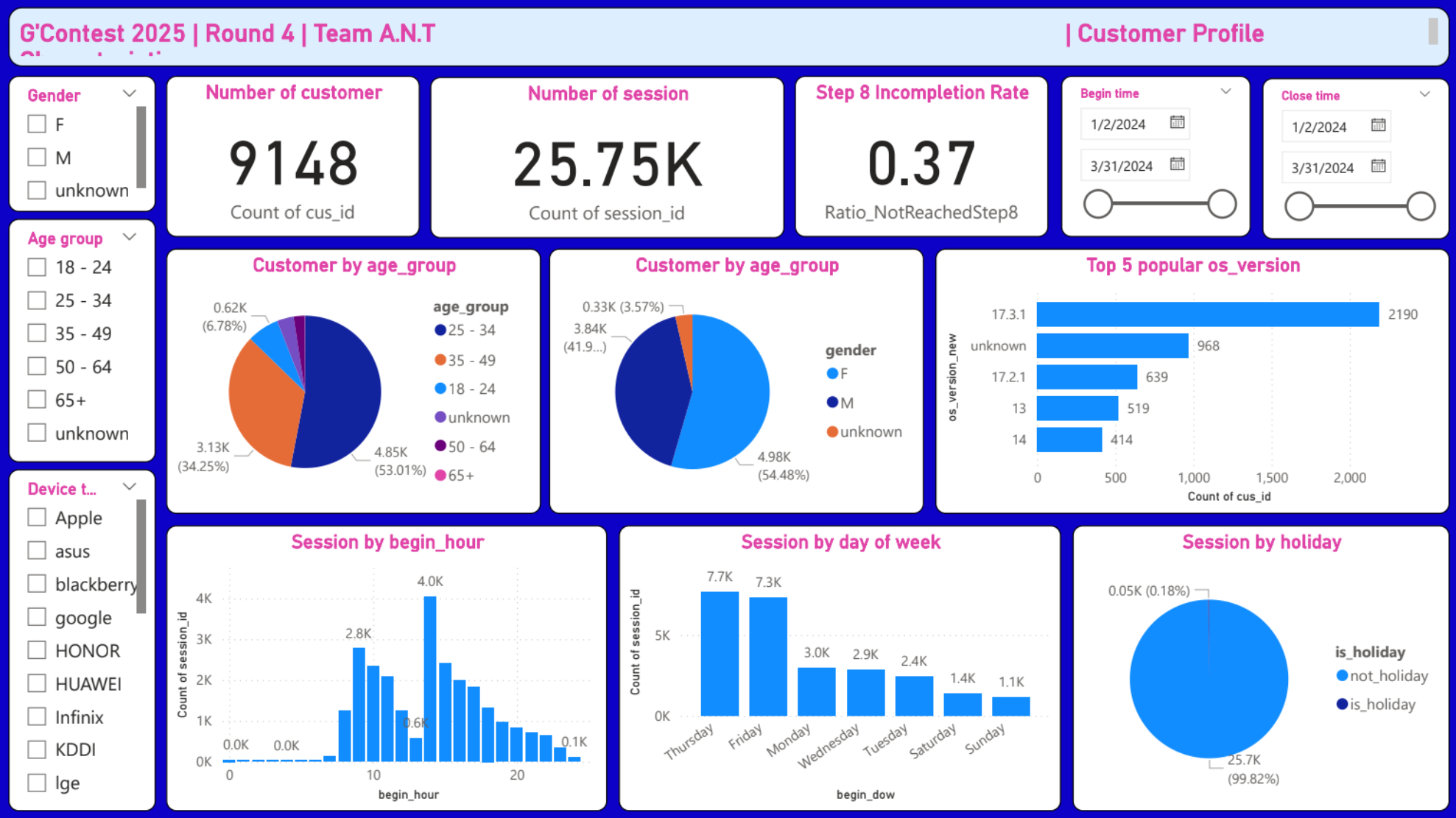 Proj 7: Optimizing Customer Onboarding Journey (G'CONTEST 2025)