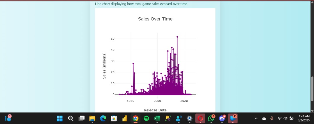 📊 Global Game Sales Analytics