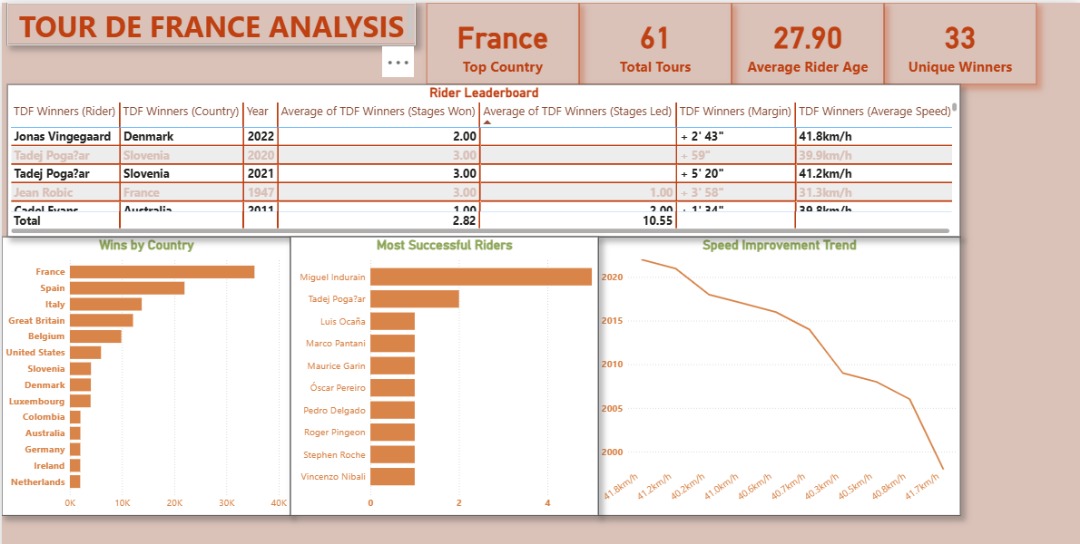 Tour De France Analysis