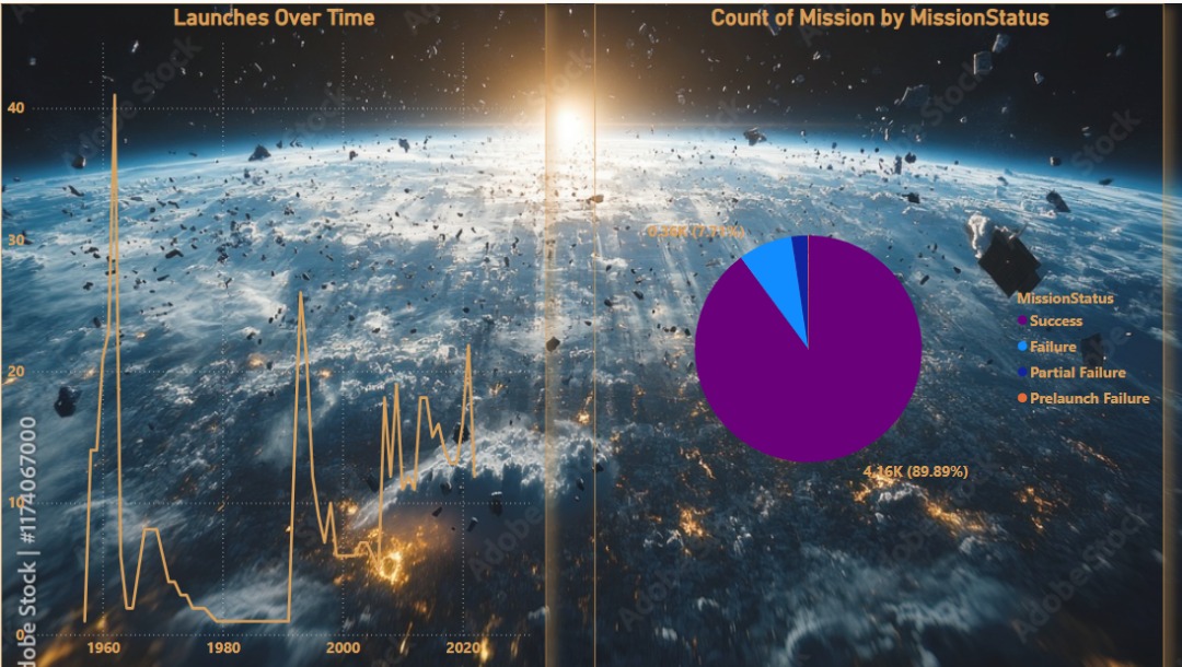 Space Mission Analysis