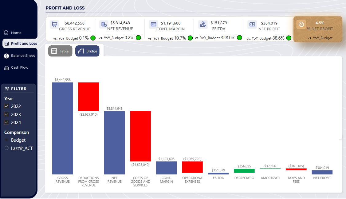 ACCOUNTING AND FINANCIAL PERFORMANCE REPORTING LOOKUP VIEW