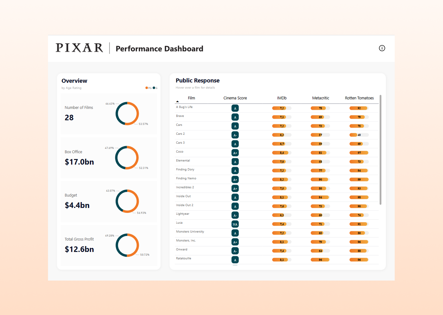 Lucas assis data analytics project maven analytics