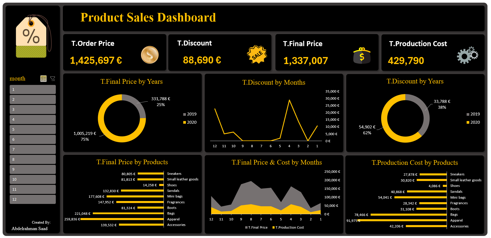 Product Sales Dashboard