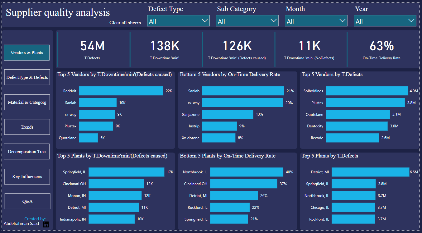 Supplier Quality Dashboard