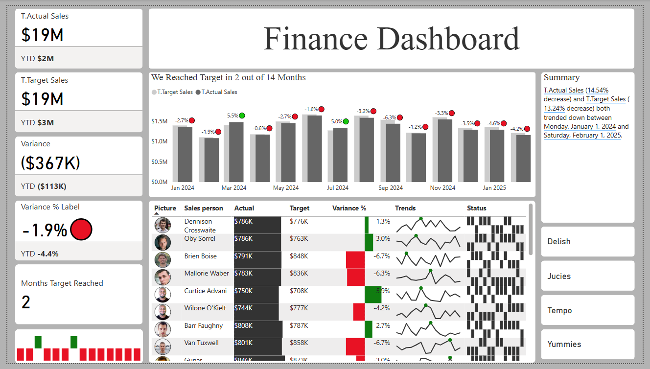 Finance Dashboard