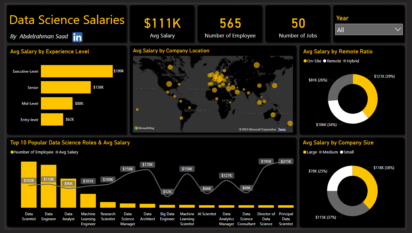 Data Science Salaries Dashboard