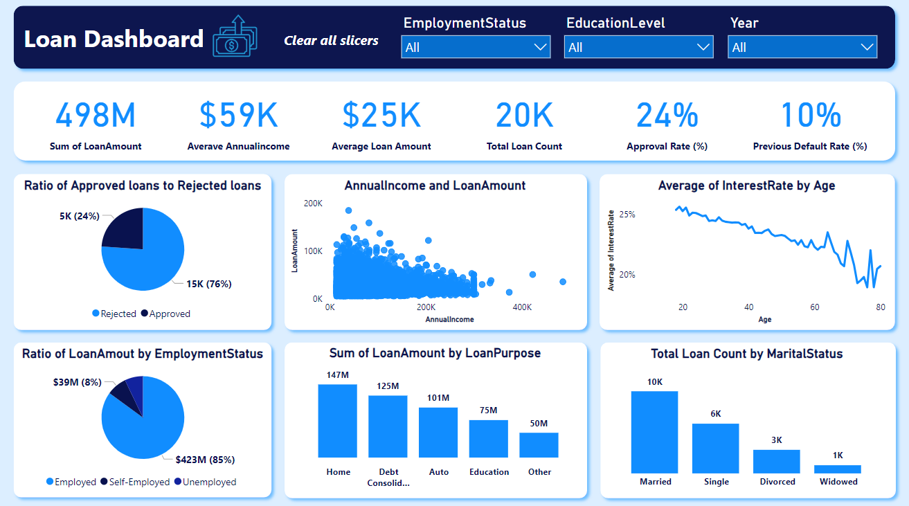 Leon Risk Dashboard
