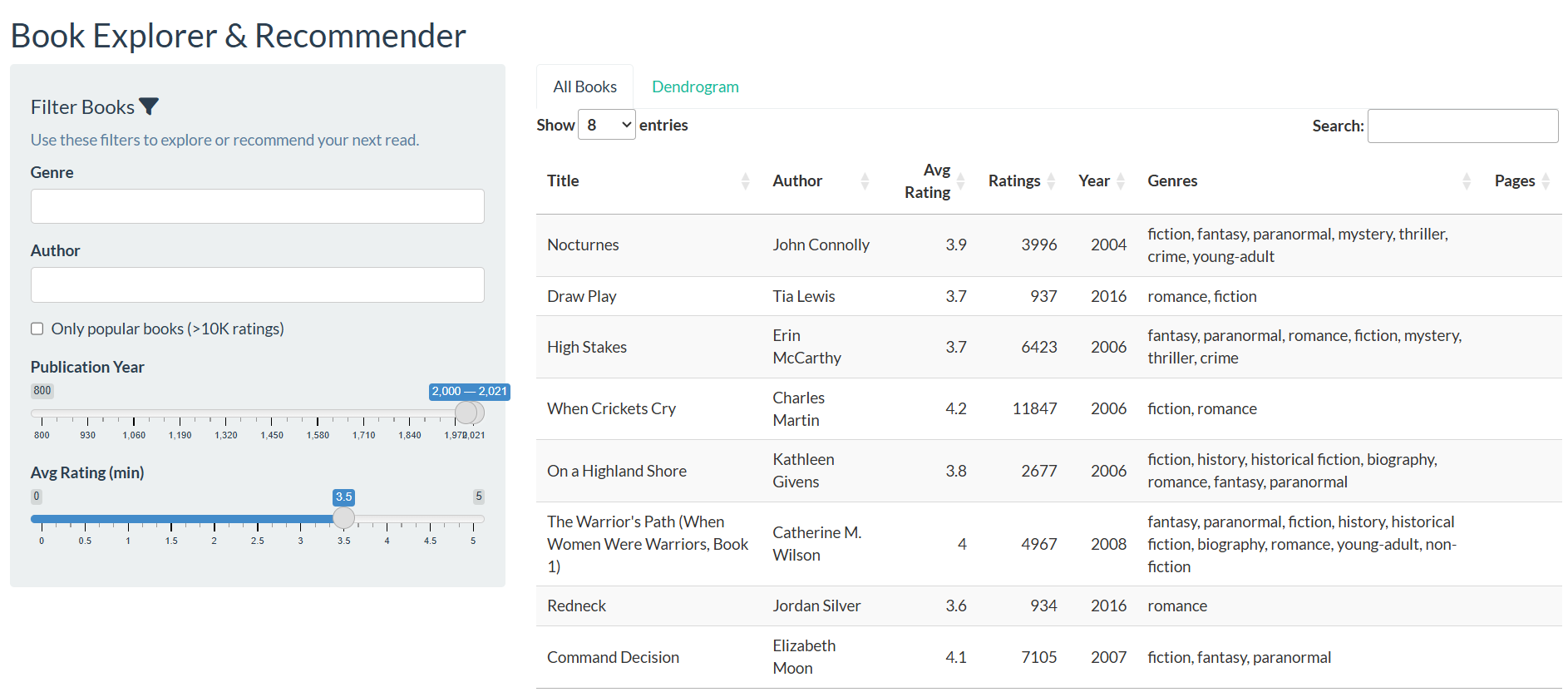 BiblioLens: Smart Book Explorer