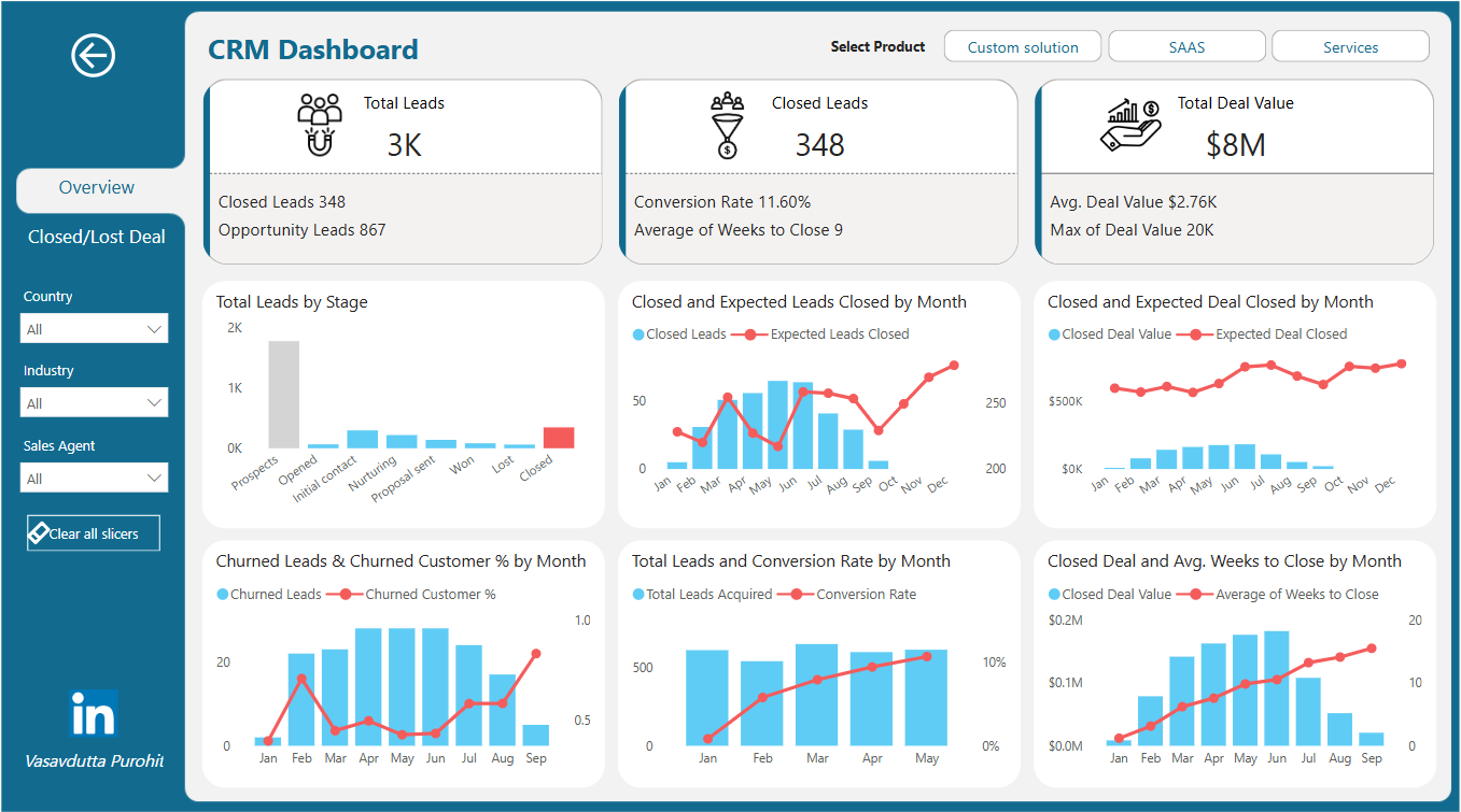 CRM Dashboard