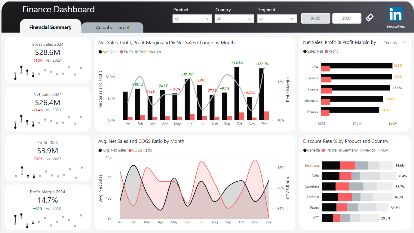 Finance Dashboard