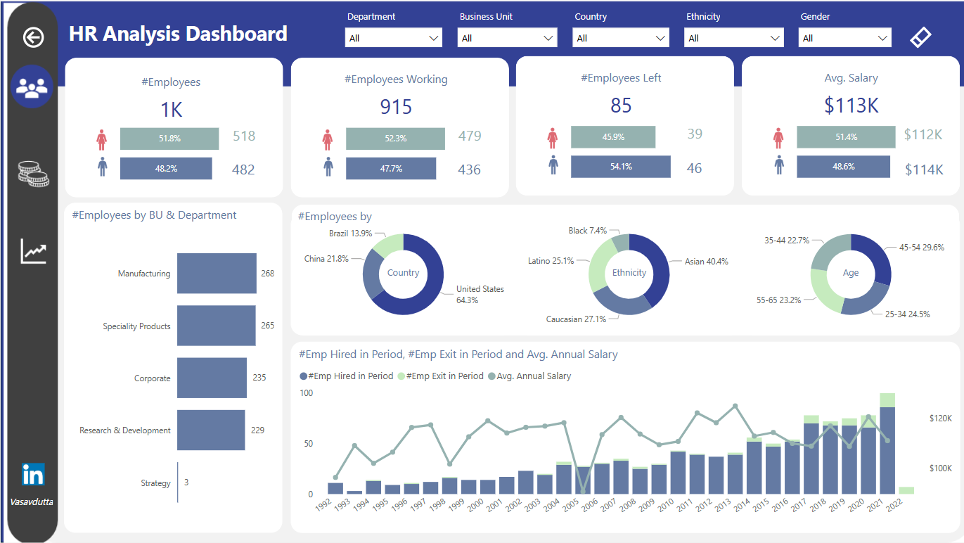 HR Dashboard