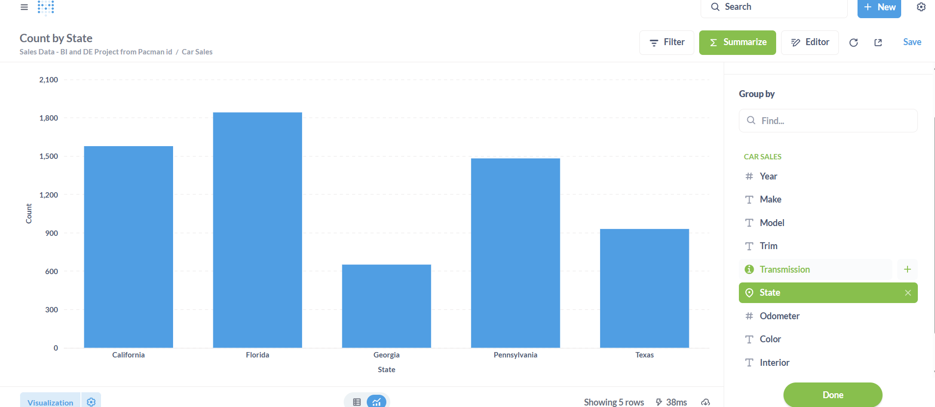 End-to-End Data Pipeline Project with Metabase