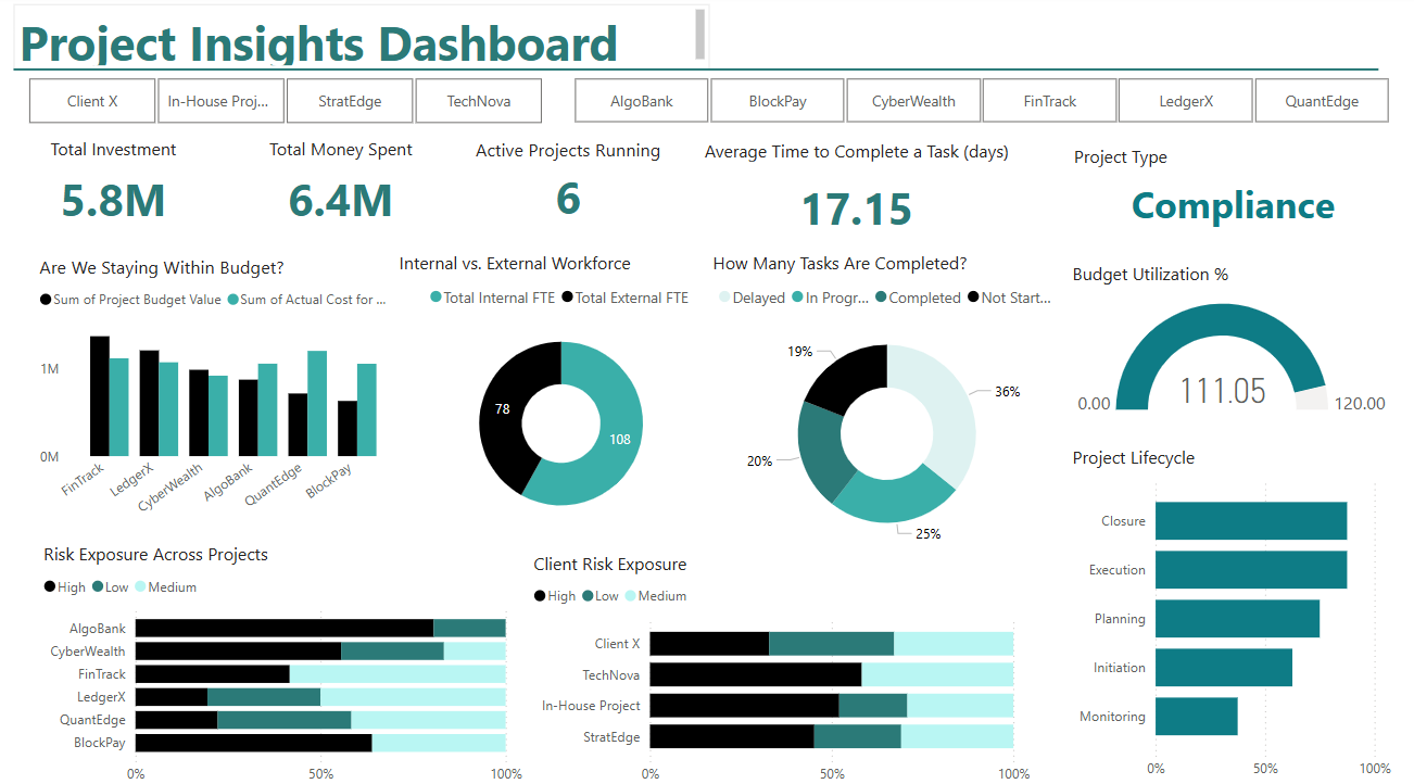 Project Insights Dashboard
