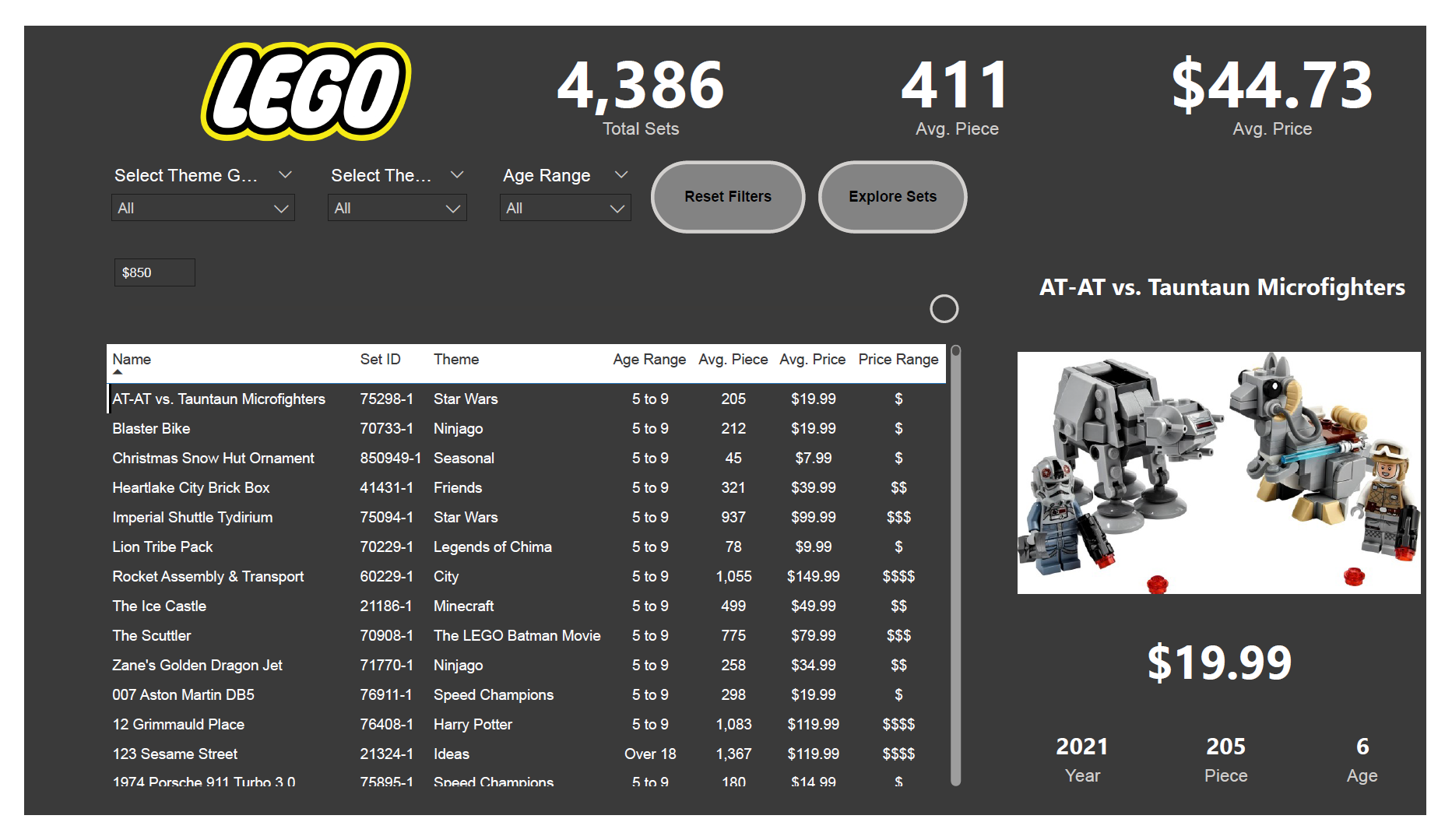 Lego Set Explorer Dashboard