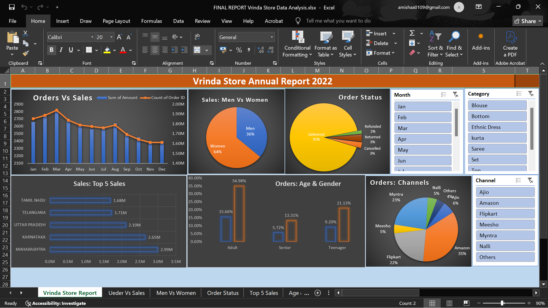 Amisha Vishvakarma s Data Analytics Project Maven Analytics Amisha vishvakarma s data analytics project maven analytics
