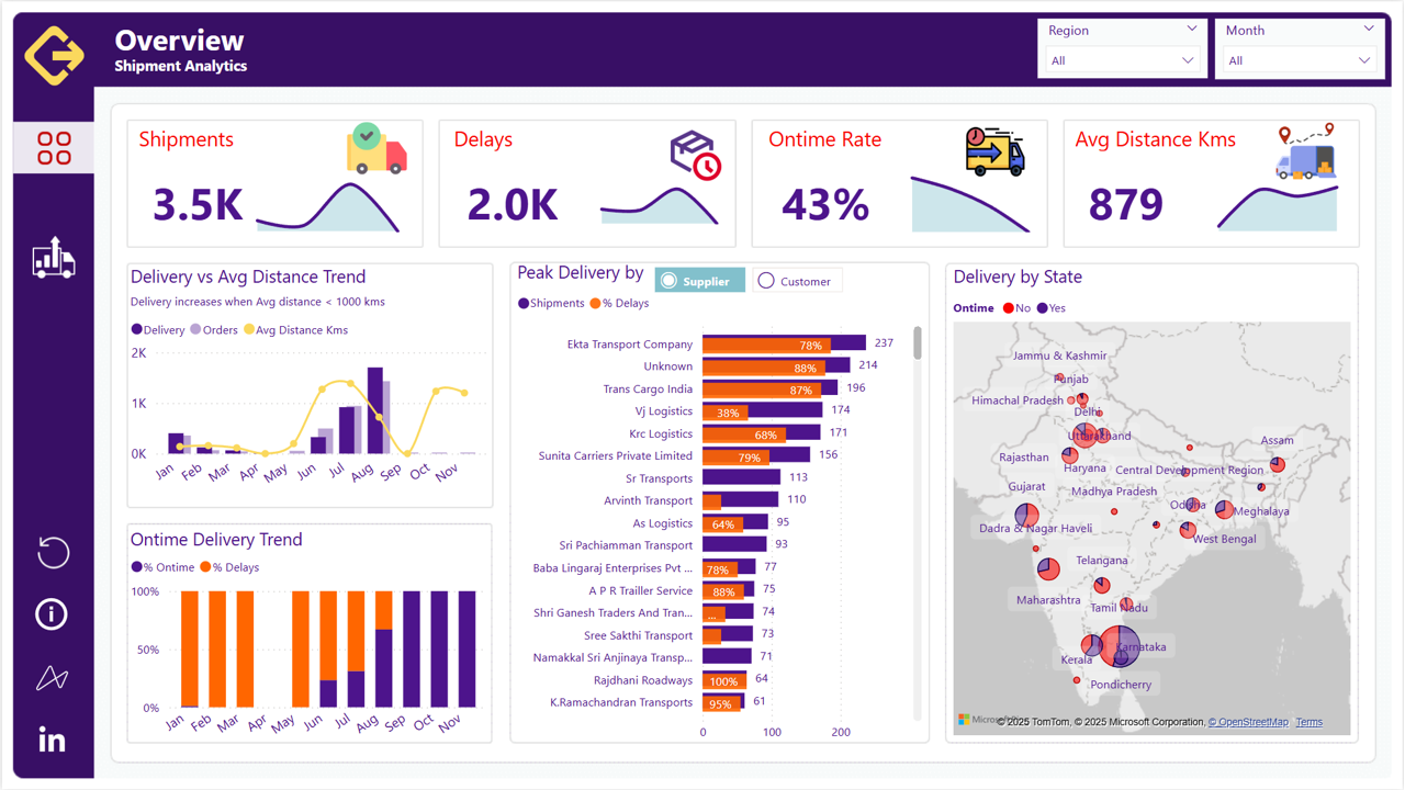 Transportation & Logistics Dashboard