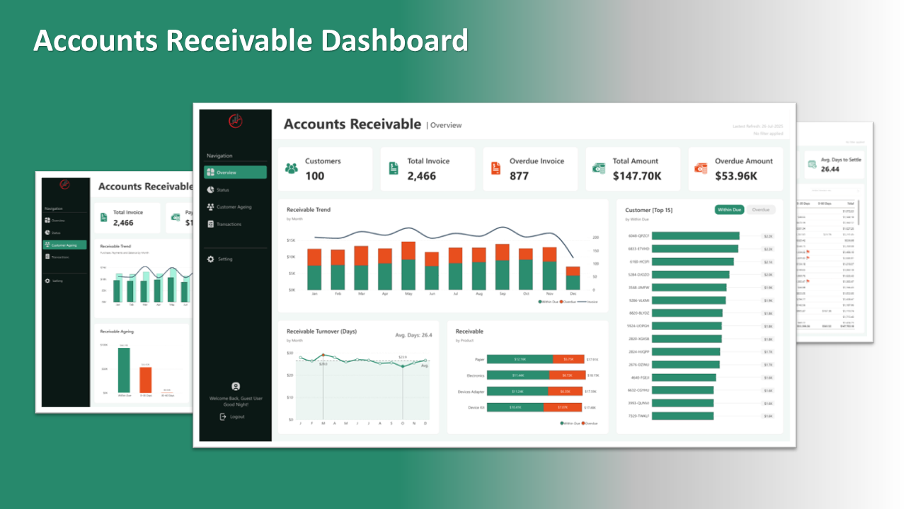 Accounts Receivable Dashboard
