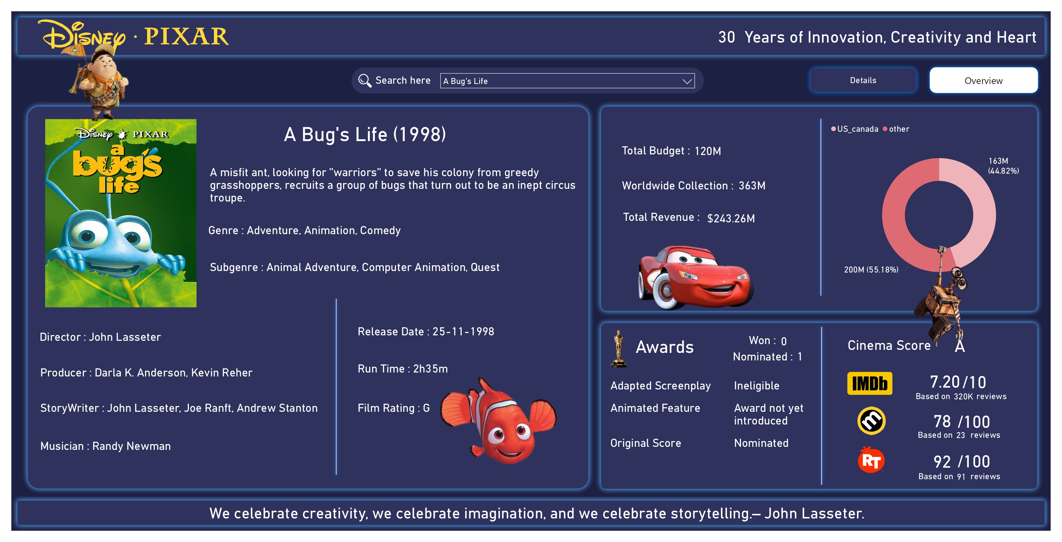 Pixar's Timeless Journey: 30 Years