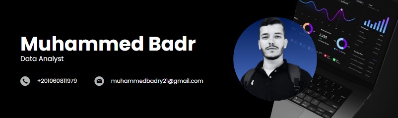 Muhammed Badr Banner Image